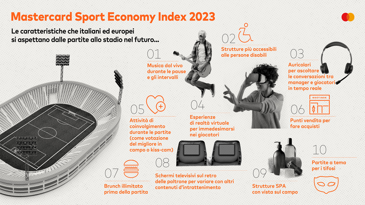 Mastercard Sport Economy Index 20232