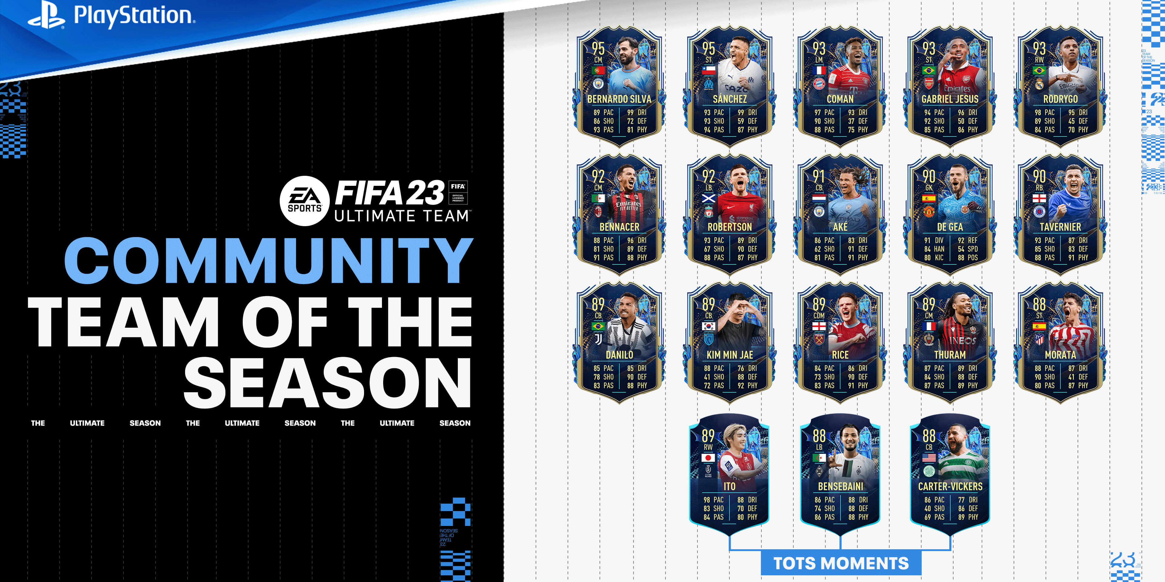 FUT23_TOTS23_Community_Winners_Social_Sony_4K_16x9