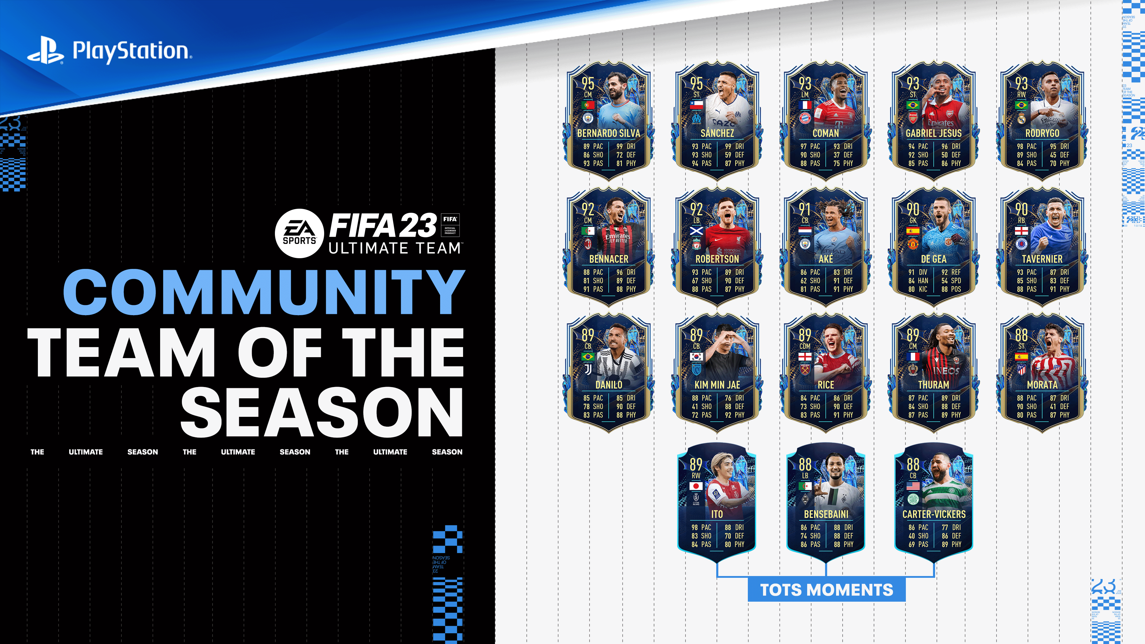 FUT23_TOTS23_Community_Winners_Social_Sony_4K_16x9
